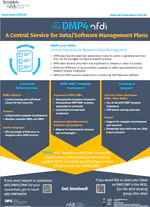 DMP4NFDI - A Central Service for Data/Software Management Plans