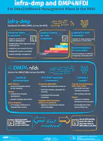 Infra-dmp und DMP4NFDI – Datenmanagementpläne in der NFDI