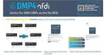 DMP4NFDI - Service for DMPs/SMPs across the NFDI