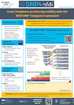 From Templates to Interoperability with the NFDI DMP Template Framework