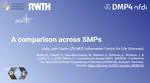 A comparison across SMPs